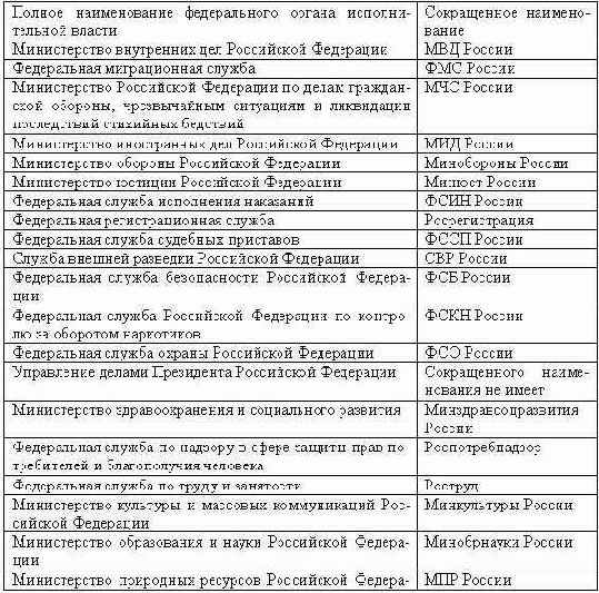 ���������������� ��������