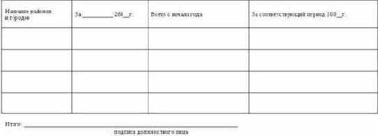 ���������������� ��������