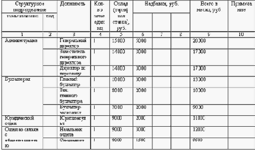 ������� ����������