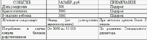 ������� ����������� ��������� ����������