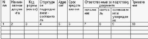 ����� � �������