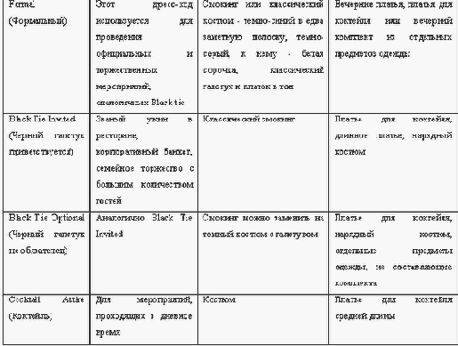 ���������� �������