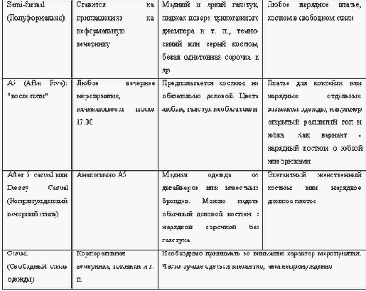 ���������� �������