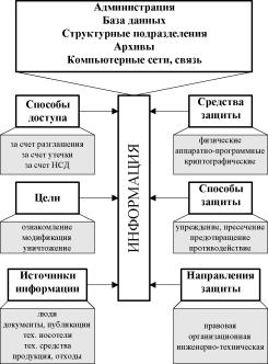 Соглашение о неразглашении коммерческой тайны