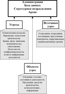 Соглашение о неразглашении коммерческой тайны