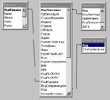 Разработка системы автоматизации документооборота