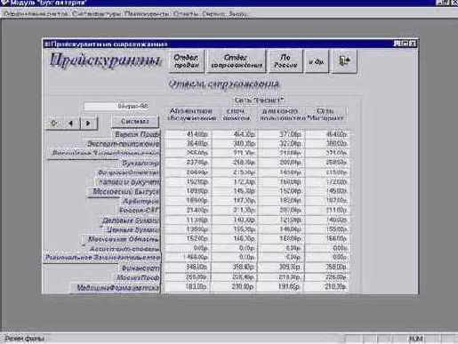 Разработка системы автоматизации документооборота