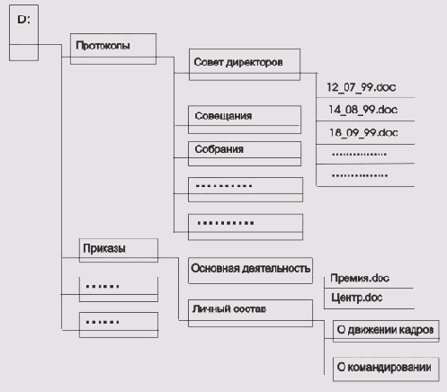 ���������� ���� ��������������� �����