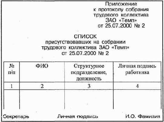 ���������������� ������������ ����������� �����������