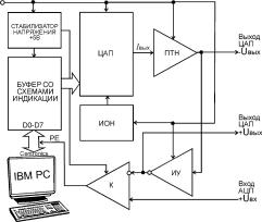 ������ �. �. - ������ ������������� ������������. ���������