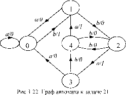 �.�. �������� �.�. ��������� - ������. ������� ��� ����������� �����