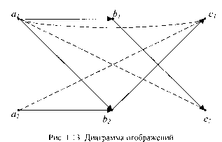 �.�. �������� �.�. ��������� - ������. ������� ��� ����������� �����