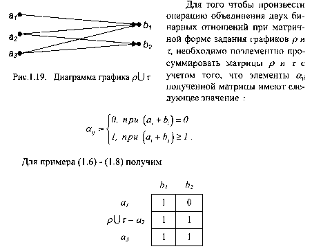 �.�. �������� �.�. ��������� - ������. ������� ��� ����������� �����