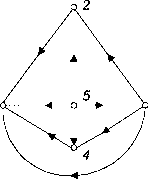 �.�. �������� �.�. ��������� - ������. ������� ��� ����������� �����