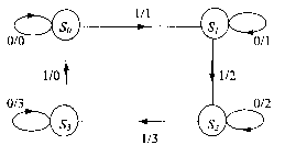 �.�. �������� �.�. ��������� - ������. ������� ��� ����������� �����