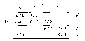 �.�. �������� �.�. ��������� - ������. ������� ��� ����������� �����