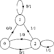 �.�. �������� �.�. ��������� - ������. ������� ��� ����������� �����