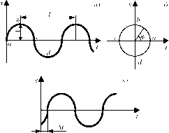 �. �. ��������, �. �. ����������� - ������ ������ ��������������� ����������