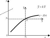 �. �. ��������, �. �. ����������� - ������ ������ ��������������� ����������