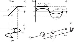 �. �. ��������, �. �. ����������� - ������ ������ ��������������� ����������