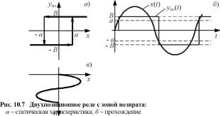 �. �. ��������, �. �. ����������� - ������ ������ ��������������� ����������