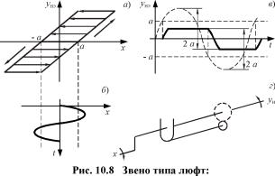 �. �. ��������, �. �. ����������� - ������ ������ ��������������� ����������