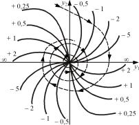 �. �. ��������, �. �. ����������� - ������ ������ ��������������� ����������