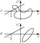 �. �. ��������, �. �. ����������� - ������ ������ ��������������� ����������