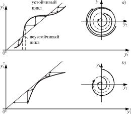 �. �. ��������, �. �. ����������� - ������ ������ ��������������� ����������