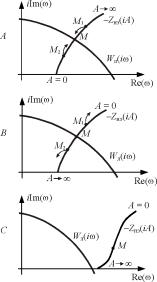 �. �. ��������, �. �. ����������� - ������ ������ ��������������� ����������