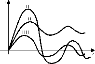 �. �. ��������, �. �. ����������� - ������ ������ ��������������� ����������