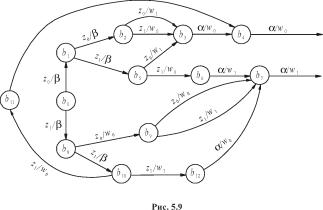 ����� �. �. - ������ ���������