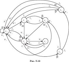 ����� �. �. - ������ ���������