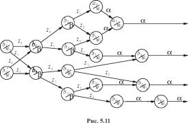 ����� �. �. - ������ ���������