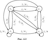 ����� �. �. - ������ ���������