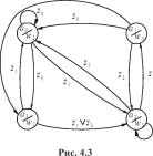 ����� �. �. - ������ ���������