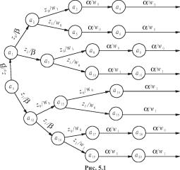 ����� �. �. - ������ ���������