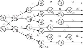 ����� �. �. - ������ ���������