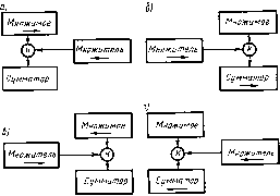 �������� �. �. - ���������� ������ �������� ���������