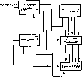 �������� �. �. - ���������� ������ �������� ���������