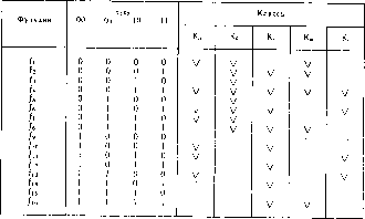 �������� �. �. - ���������� ������ �������� ���������