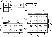 �������� �. �. - ���������� ������ �������� ���������