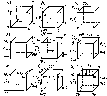 �������� �. �. - ���������� ������ �������� ���������