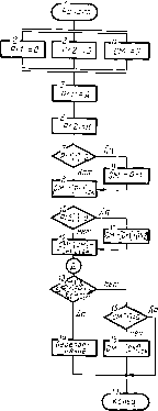 �������� �. �. - ���������� ������ �������� ���������