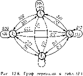 �������� �. �. - ���������� ������ �������� ���������