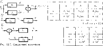 �������� �. �. - ���������� ������ �������� ���������