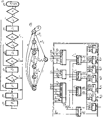 �������� �. �. - ���������� ������ �������� ���������