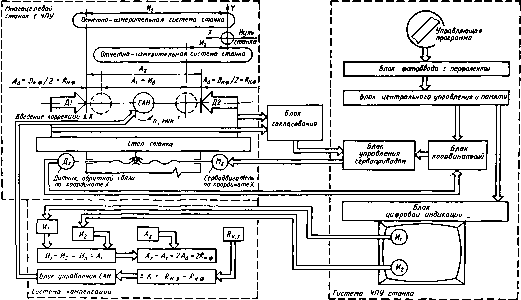 ���������� �. �. - ������ ��������������� ����������