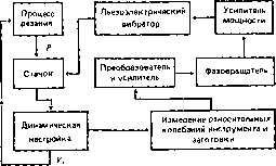 ���������� �. �. - ������ ��������������� ����������