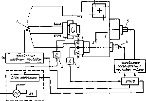 ���������� �. �. - ������ ��������������� ����������